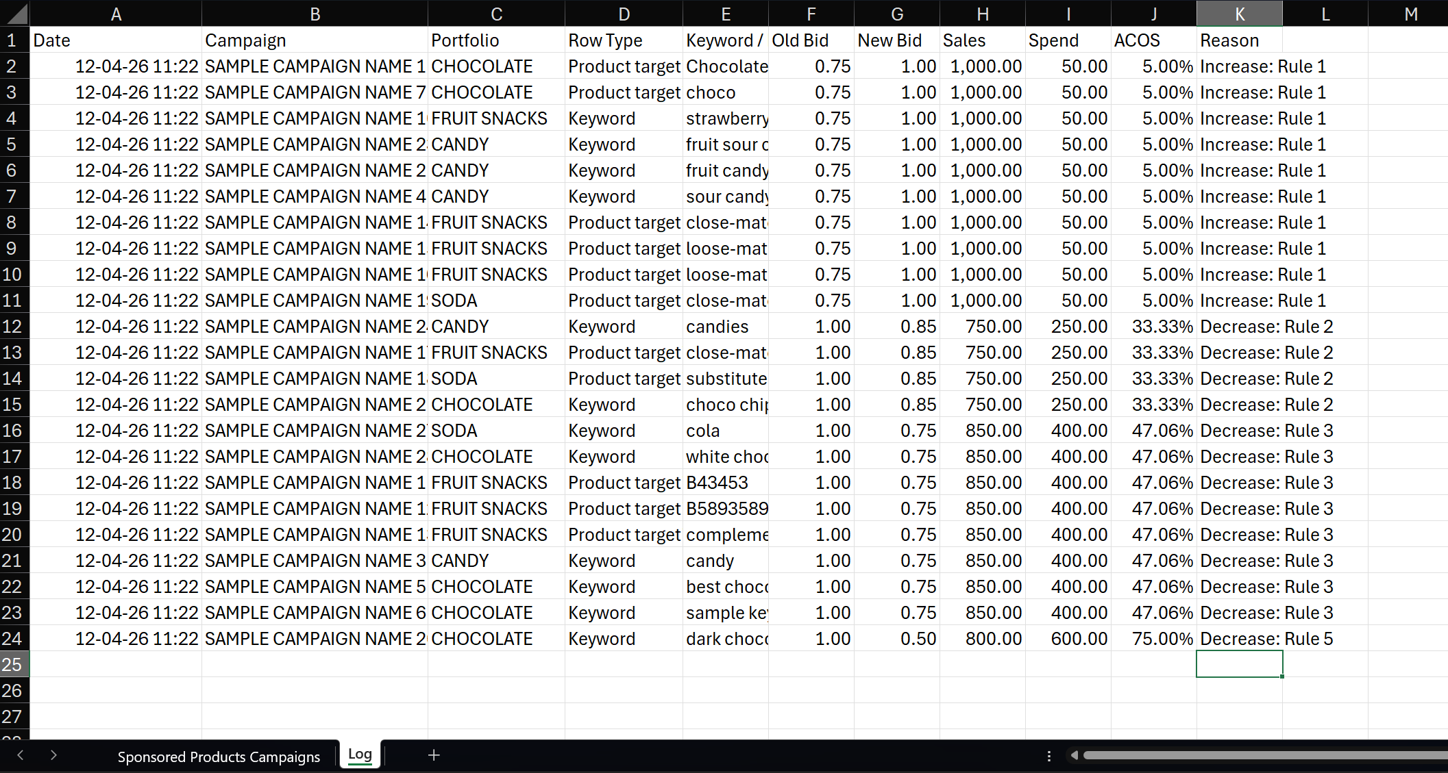 Screenshot of a PPC macro run log showing steps and timestamps